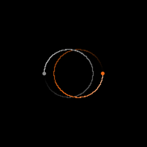 sistema de 2 orbitas iguales