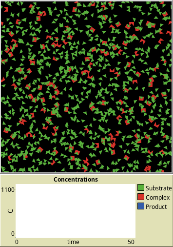 Cinética enzimática