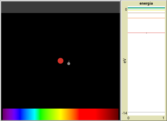 Espectro de absorción y de emisión del hidgrógeno