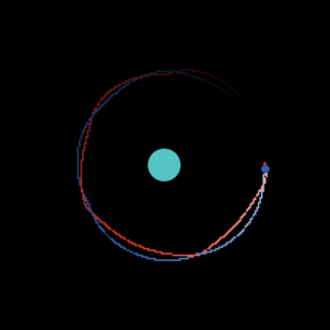 sistema sol-tierra-luna